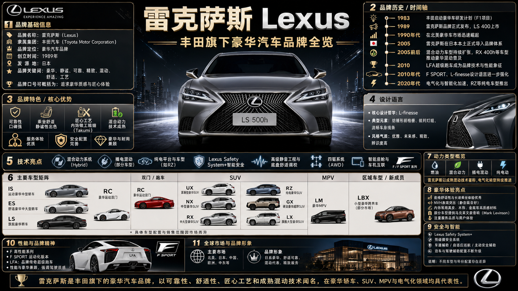 雷克萨斯 Lexus 品牌全览